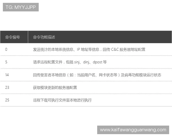 凯发备用官方网站安全保障措施详解确保玩家账户信息安全与资金安全的全面措施与防护策略详尽介绍